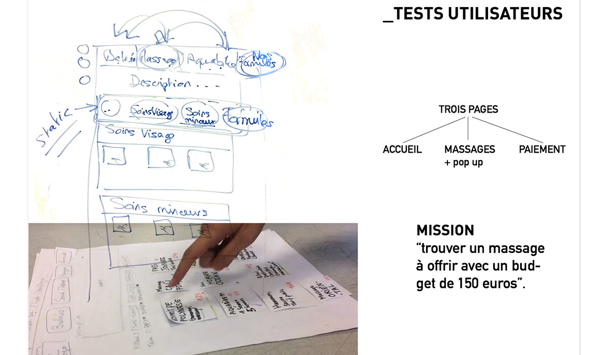 Test utilisateur sur maquette papier (processus itératif)
